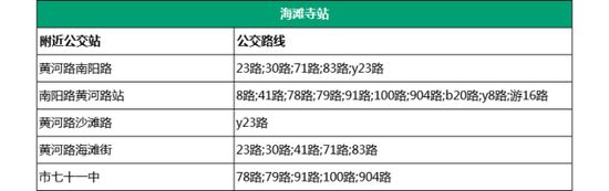 4.郑州人民医院站