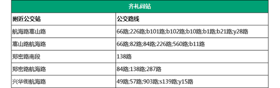 28。后河芦站