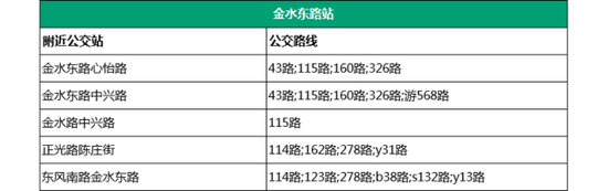 13。郑州东站