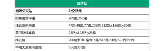 8.众意西路站