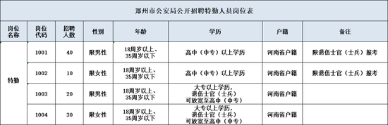 二、招聘资格条件