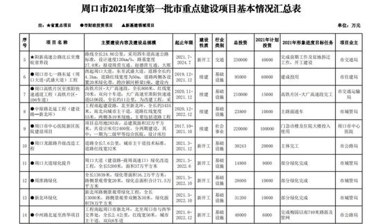 周口2021各县gdp_2021年各市一季度gdp Powered by Discuz