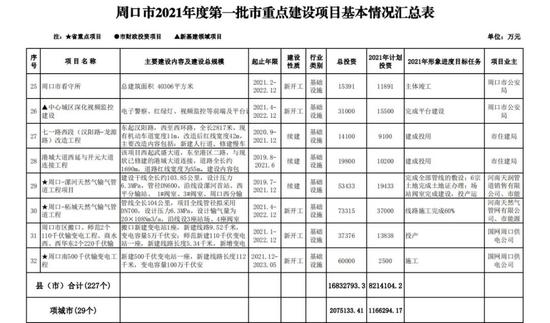 周口2021各县gdp_2021年各市一季度gdp Powered by Discuz(2)