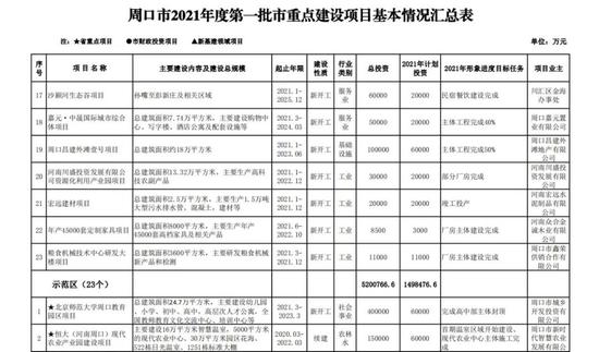 周口2021各县gdp_2021年各市一季度gdp Powered by Discuz(2)