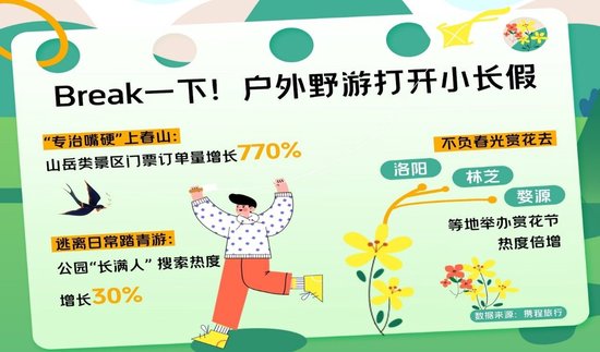 郑州开封“串门忙”！清明假期河南景区门票订单增长641%