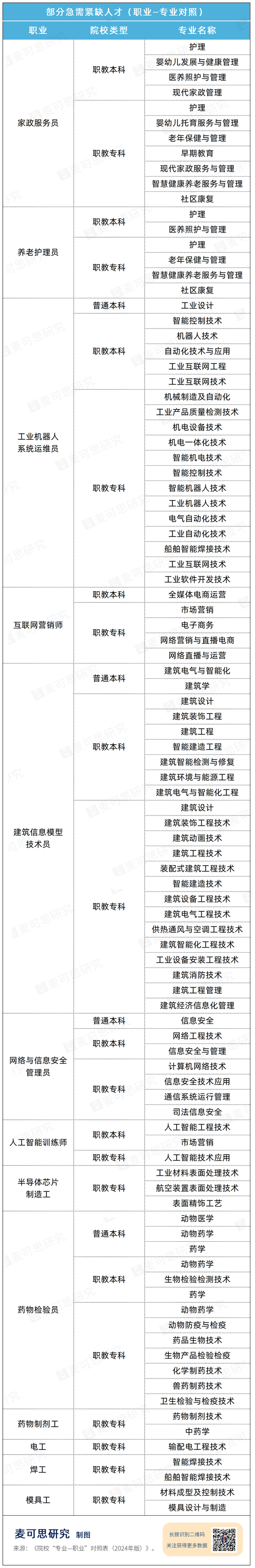 严重缺人!河南等多地发布紧缺人才目录