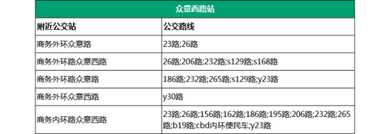 9.中央商务区站