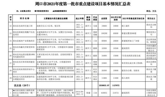 周口2021各县gdp_2021年各市一季度gdp Powered by Discuz
