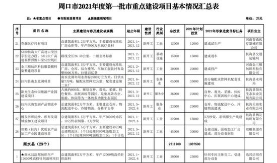 周口2021各县gdp_2021年各市一季度gdp Powered by Discuz