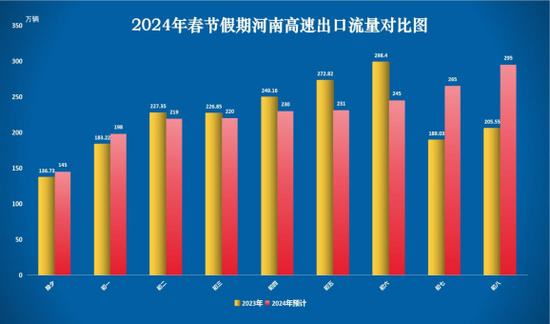 请查收！河南高速公路春节假期出行服务保障指南发布