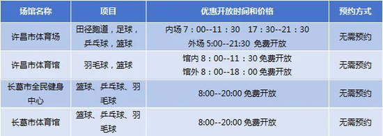 免费！河南这些体育场馆“五一”假期免费开放