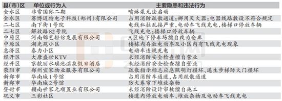 ���������ع⣡֣��һС����������10����û����