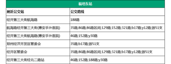 19.中原福塔站