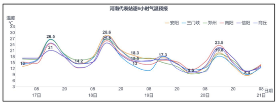 4月下旬 河南将迎三次降水过程