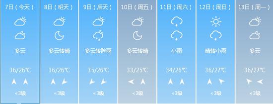 （未来一周郑州天气情况）