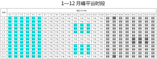 征求意见！河南拟调整工商业分时电价