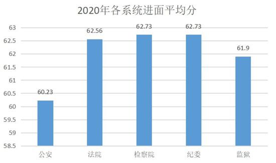 2021 河南各地人口_河南人口密度分布图(3)