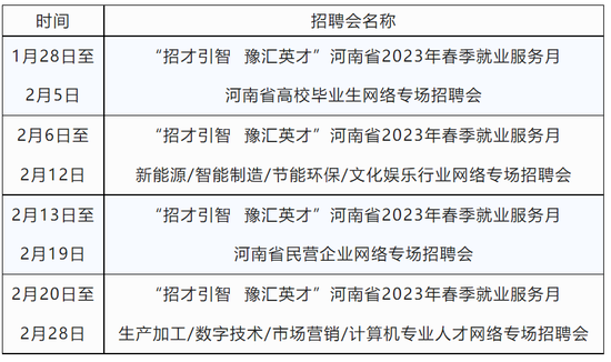 2023年河南省春季招聘大会来了