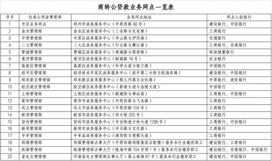 来了！郑州公积金“商转公”开启预约通道