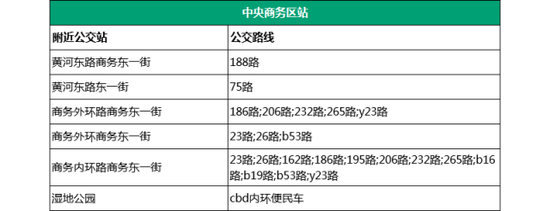 10.儿童医院站