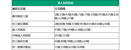 7.姚砦站