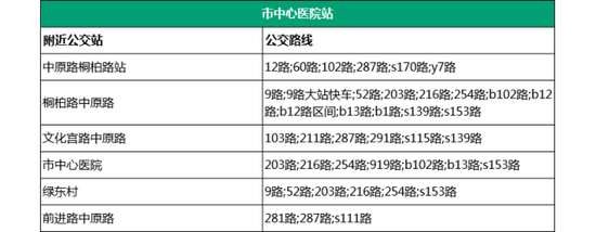 32.五一公园站