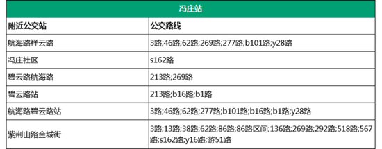 25.京广南路站