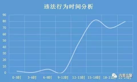 可见,晚间酒后驾车行为仍屡见不鲜。
