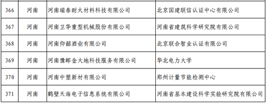 第四批绿色制造名单公布 这些豫企上榜