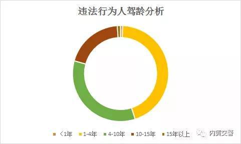 老司机们况且栽了跟头，新司机们何来的勇气敢言酒后驾车无大碍？