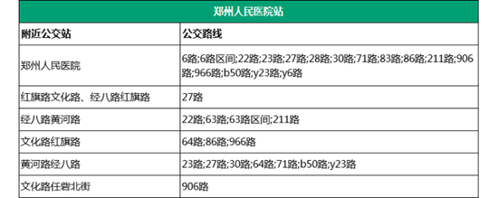 5。黄河路站