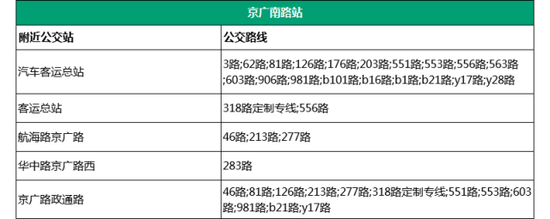 26。市第二人民医院站