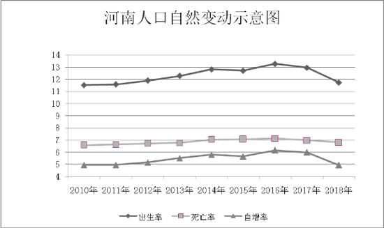 河南总人口有多少_河南总人口1.09亿,郑州首次成为常住人口最多的城市