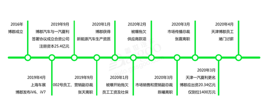 资料来源:公开信息;盖世汽车整理