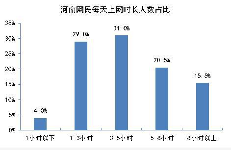 网上支付用户规模达到6679万人 微信支付占比最高