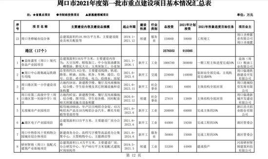 周口2021各县gdp_2021年各市一季度gdp Powered by Discuz(2)