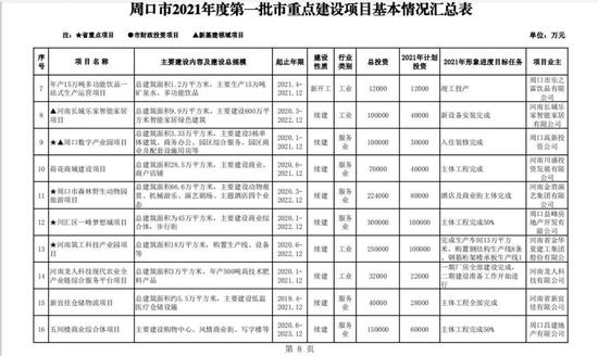 周口2021各县gdp_2021年各市一季度gdp Powered by Discuz