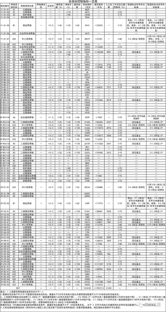 7507亩！郑州多个城中村控规公示！涉高皇寨、老鸦陈、薛岗等