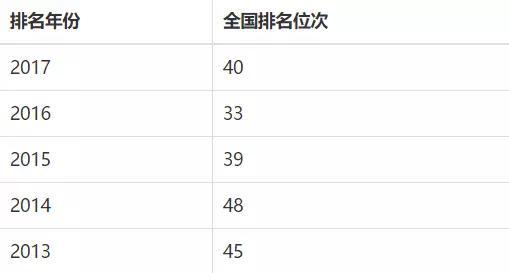 中国高水平独立院校排名 咱河南这家高校位居