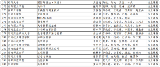 第二批！河南省一流本科课程名单公布