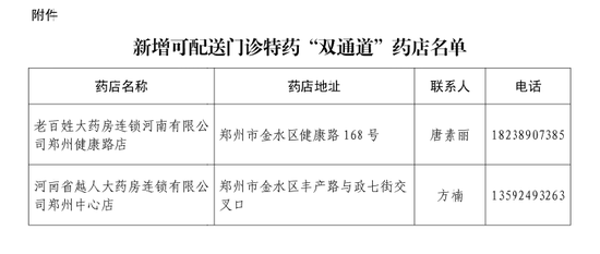 @郑州市民 疫情期间“门诊特药”配送药店已增至6家