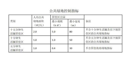 宿舍人均面积规定 hEgz-hwfpcxm9948206.jpg