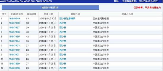 嵩山少林寺注册的西少林商标 来源:网络截图