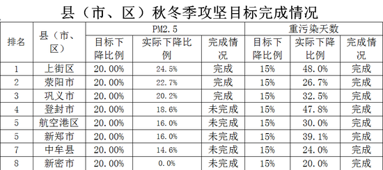 县区学生人口比例是多少_临汾市多少个县区