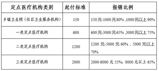 上降乡人口_人口普查(3)
