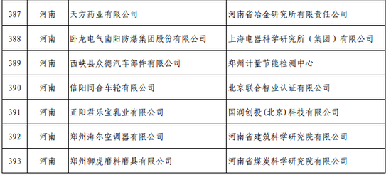 第四批绿色制造名单公布 这些豫企上榜