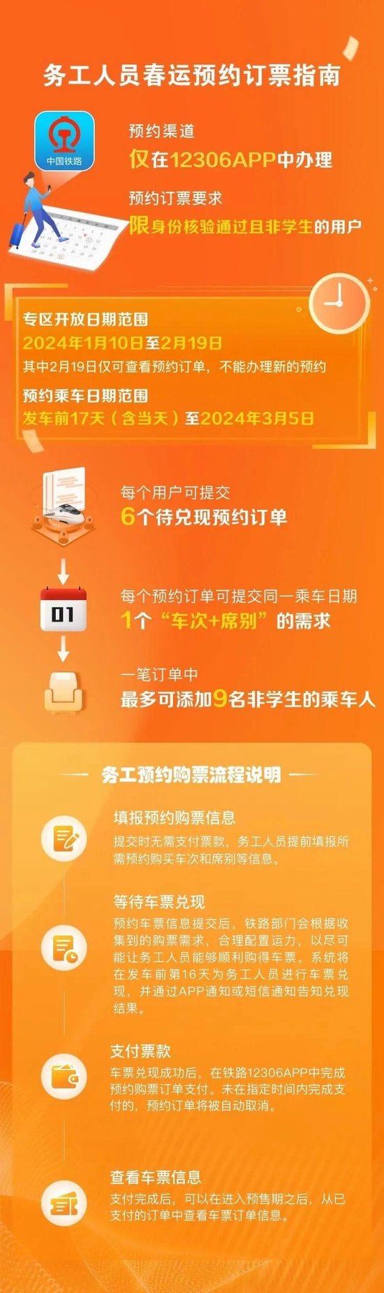 @郑州人 铁路12306手机客户端今起推出学生、务工人员专区预约购票功能