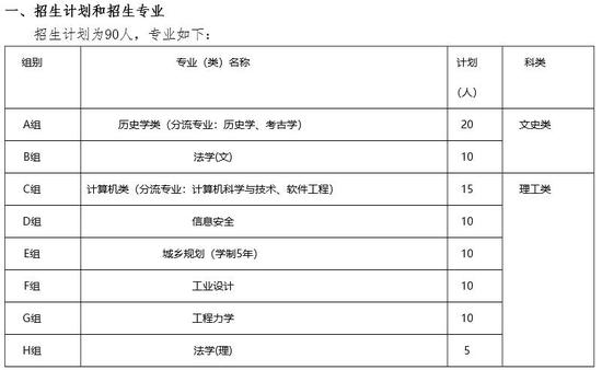 报名条件：全国中学生五项学科竞赛省级赛区一等奖及以上