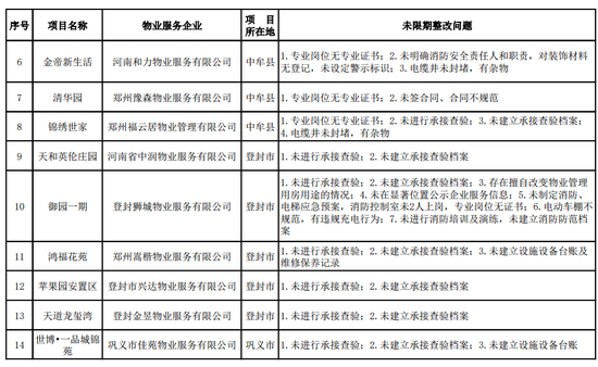 郑州物业公司排名_郑州暴雨后的物业图片