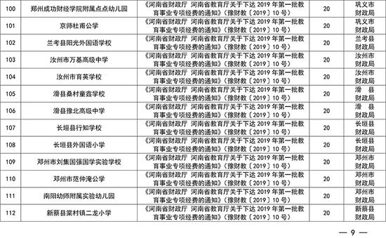 每校奖励20万！河南134所民办学校获财政奖励